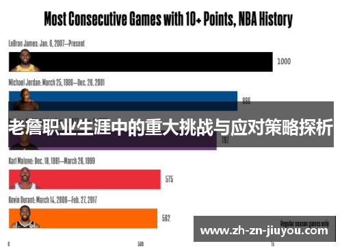 老詹职业生涯中的重大挑战与应对策略探析