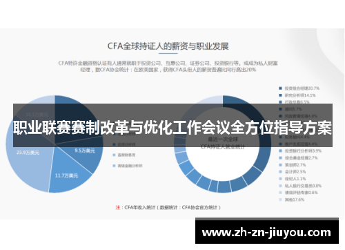 职业联赛赛制改革与优化工作会议全方位指导方案 职业联赛赛制改革与优化工作会议全方位指导方案