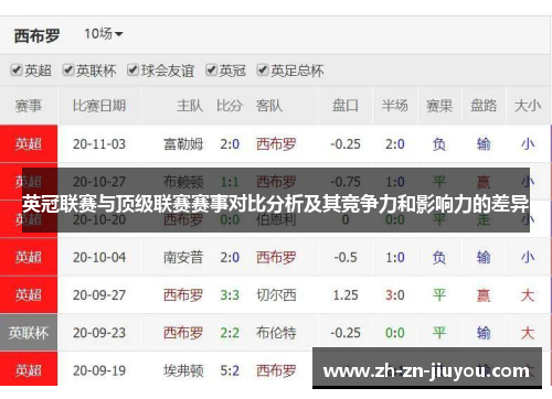英冠联赛与顶级联赛赛事对比分析及其竞争力和影响力的差异
