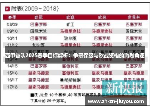西甲各队2025赛季目标解析：争冠保级与欧战资格的激烈角逐