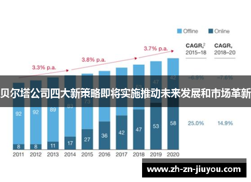 贝尔塔公司四大新策略即将实施推动未来发展和市场革新