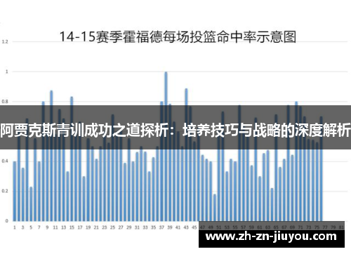 阿贾克斯青训成功之道探析：培养技巧与战略的深度解析