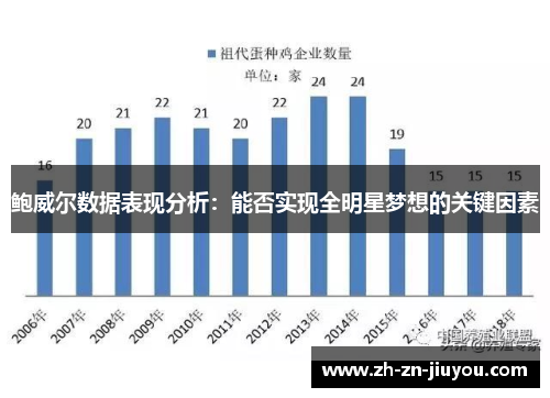 鲍威尔数据表现分析：能否实现全明星梦想的关键因素